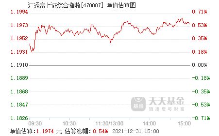 都有哪些上证综合指数基金