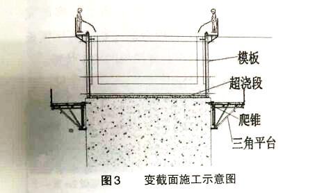 真实工程案例分析 悬臂模板在高墩中的施工应用 