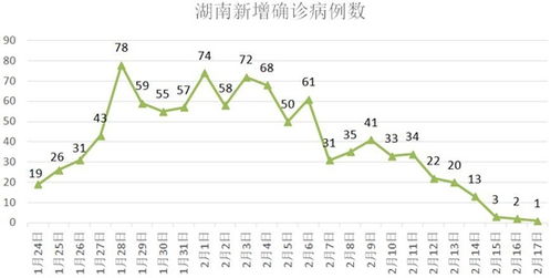 疫情严重到排名全国前五,治愈率竟然高至50 ,这个省如何办到的 