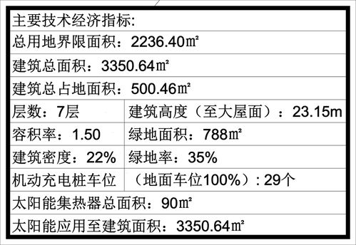 工程技术经济指标指的是什么