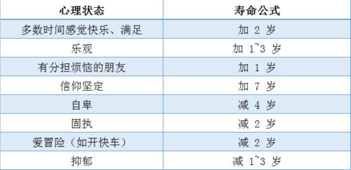 风靡全球的 寿命计算器 ,你不试一试吗 快算算你能活多久