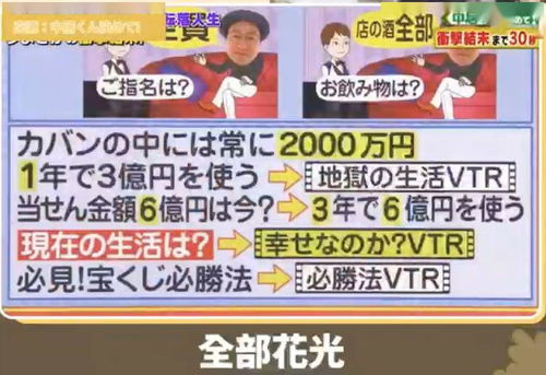 《600万彩票：不仅是一夜富翁的梦想，更是用心规划生活的智慧》