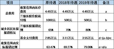 广州小学生医保卡报销比例是多少