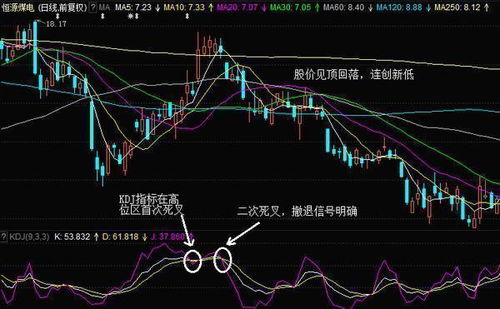 星空很难理解，看那个还不如看下技术指标。例如：MACD KDJ BOLL EXPMA ARMS 等。答案补充