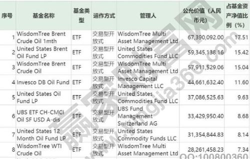 目前市场上可以像股票一样买卖的基金有多少个品种？