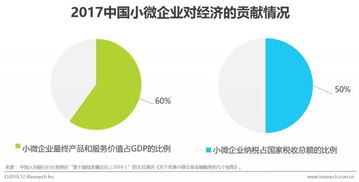 2022年中小企业上市条件？