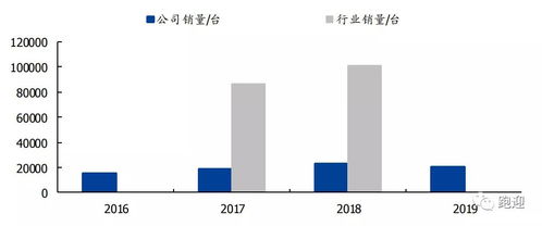 盈峰环境怎么样？值得持股吗？