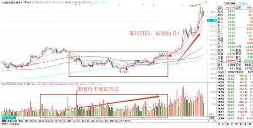 思考乐教育午盘股价上涨超过7%