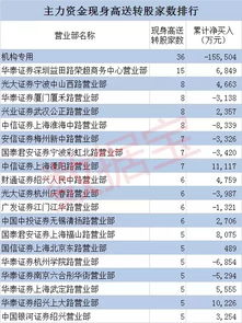 股票卖出后，多长时间可以把钱从证券转进银行卡中呢？