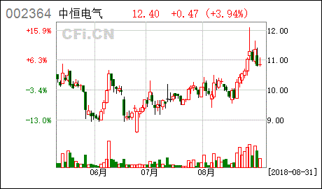 关于控股股东约定购回式交易提前购回的公告是利好吗