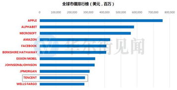 腾讯公司什么时候成为上市公司