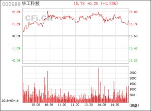 000988华工科技分析