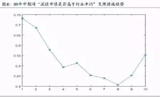 流通盤大小是指流通市值嗎？