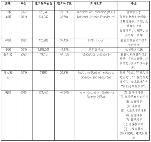 2023留学人数趋势(2023年美国留学利好趋势)(图1)