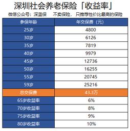 养老保险500万元交多少年,养老保险需要交多少年比较划算?工龄一样为啥领的钱差一倍?