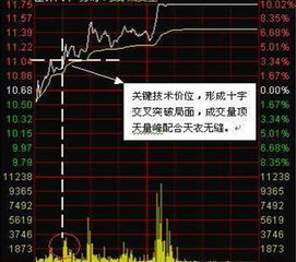 底部放巨量涨停又打开了为什么