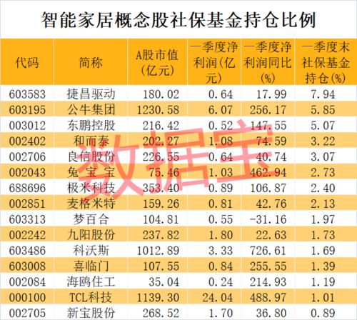 石黑稀相关的概念股有哪些？