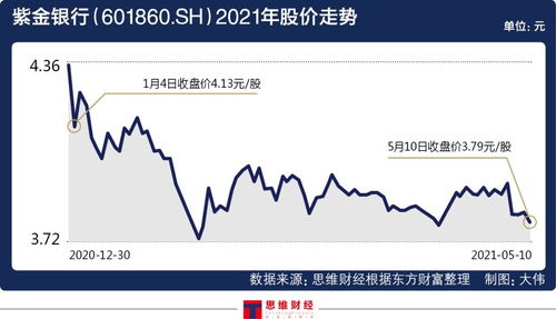 一只20元的股，买了100股跌到8元，加多少股可以拉平