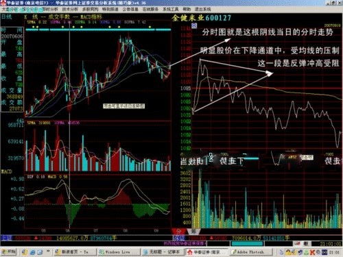 股票分析图中，关于买卖力道的白线和黄线分别是什么意思啊