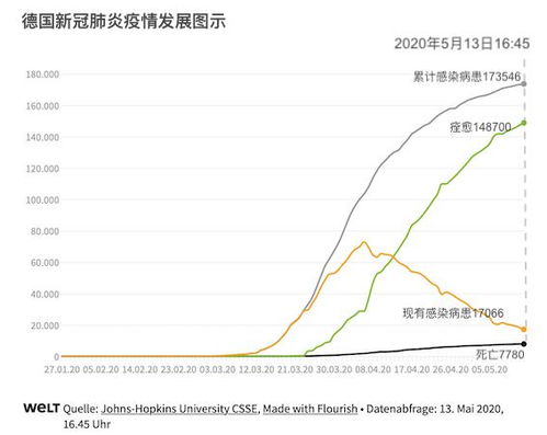 德国决定逐步开放欧洲内部边界,国际旅游警告至6月14日