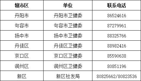 天津挑战杯查重率常见问题解答