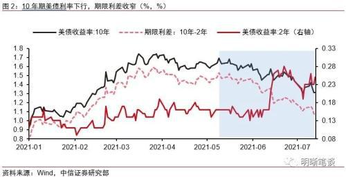 电脑上中信证卷里的看当日走势图那个框怎么变宽了?怎么把它变窄?