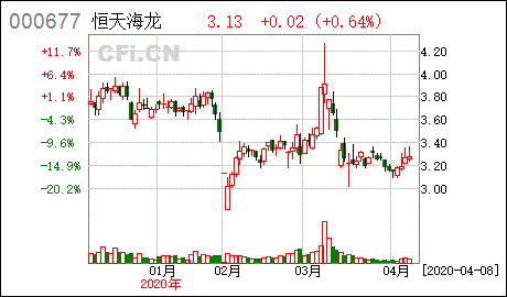 工银瑞信现金快线货币基金可以当天赎回到账吗？