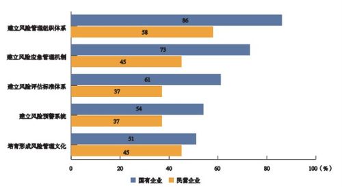 企业所有制形式，其它是什么意思