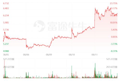 恒大(03333)股价再度下跌超过14%，公司决定延长供恒大协议安排债权人考虑、理解和评估的期限