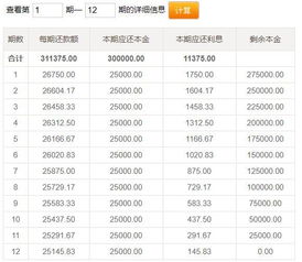 一万块本金，月获利百分之20，百分之30，百分之50，百分之100 年底分别能获多少。