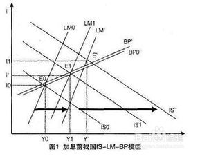 益盟公式怎样引入