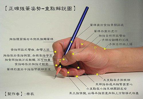 钢笔的握笔姿势和运笔方法 最好有图 