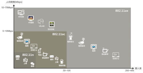 Wi Fi 6 主内 ,5G 主外 ,物联网时代需要的是 和谐