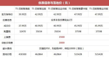 沃尔沃XC60只让2万,4s店居然还要我这样贷款