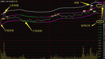 股票开盘低开后快速拉升收盘后股价回落到开盘价附近是洗盘吗