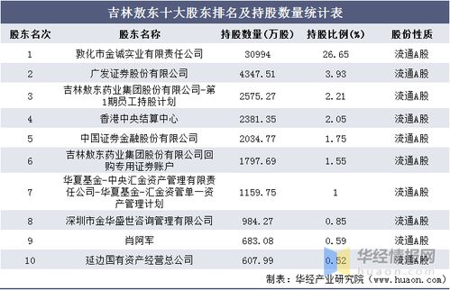 吉林熬东能在那个价位呢?