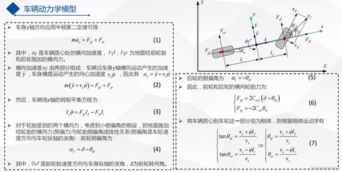 路径规划与轨迹跟踪 9 轨迹跟踪与控制 运动学和动力学模型