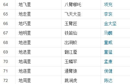 水浒传 天罡共几人 地煞共几人 