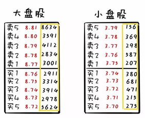 买卖股票盘口挂单都有哪些技巧？