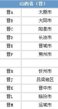 山西各个城市车牌号码前的字母是什么 