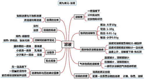 高中化学知识结构图思维导图 图片欣赏中心 急不急图文 Jpjww Com