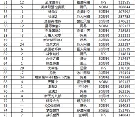 2015网络游戏前30名 