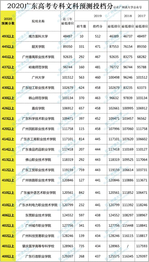 文科考生可以报哪一些学校和专业