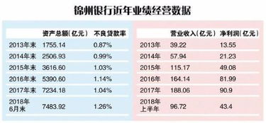 为什么沈阳市那么多锦州银行？那些以地级市命名的银行到底是什么性质？？