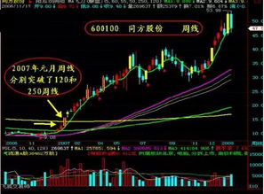 股市清华同方后面有个旧字是什么意思