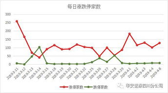 我是今天收盘时买的中国船舶：问一下后市怎样？