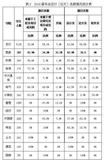 广告毕业设计论文课题来源