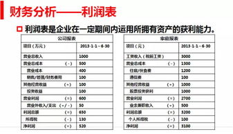 上市公司财务报表里有否研发费用的指标
有的话，在哪看到？
图来