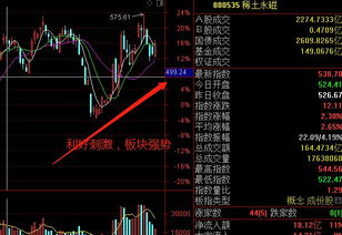 今天大盘多少点收盘