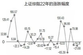 什么做股票型基金定投